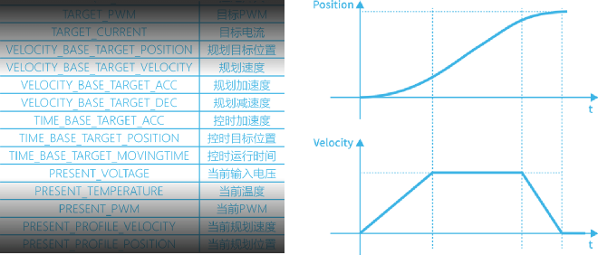 Intelligent Drive & Control development