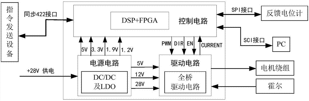 16路舵机控制器电路图 不用自己焊，成品模块接线即用