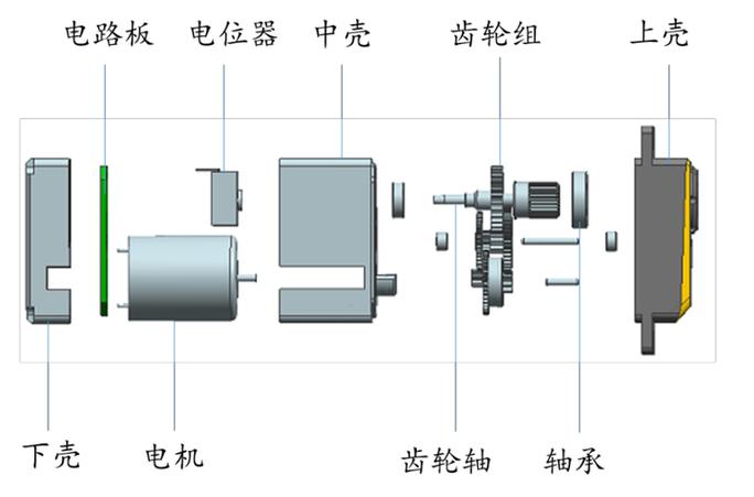 舵机和步进电机区别：优缺点与选型对比，工程师必看