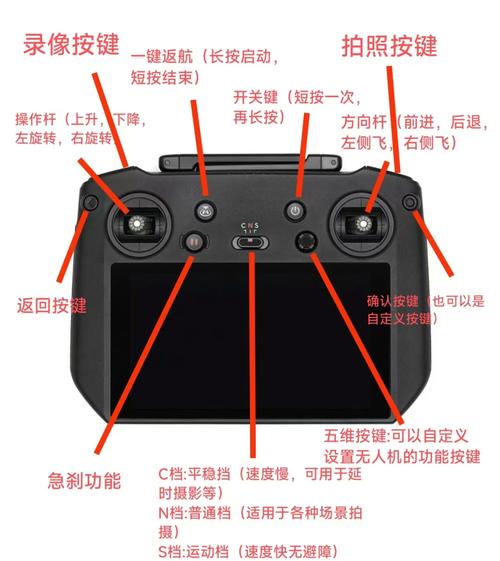 无人机舵面遥控是什么意思_无人机舵面遥控是什么意思啊_舵面遥控是指