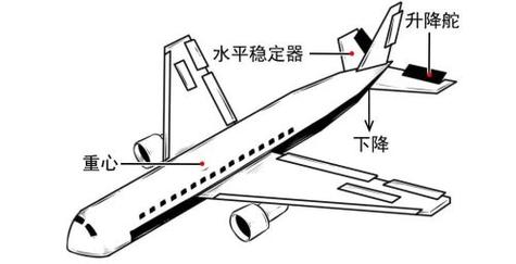 飞机舵面图片_飞机舵面是什么_飞机舵面的作用