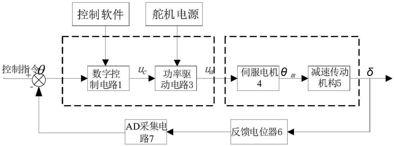 舵机控制的基本原理_舵机工作原理与控制方法_舵机工作原理与控制方法视频教程