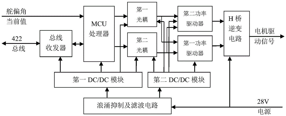 舵机的结构系统方块图怎么画的_方块图的组成_方块图的简化