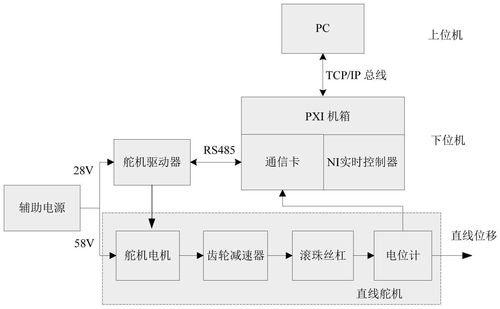 舵机控制模块作用原理是什么_模块如何控制工作原理_舵机模块设计
