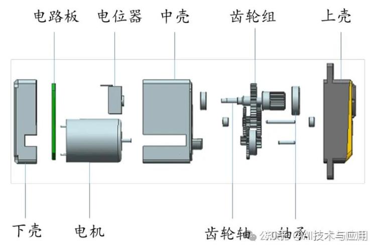 电机舵机什么意思？搞懂电机舵机区别，产品创新选型不纠结