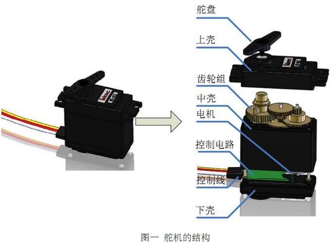 舵机转向相反咋回事 搞清正反方向原因