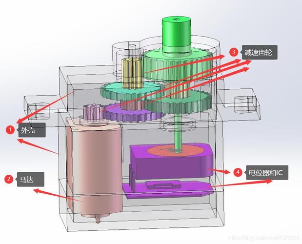 原理机构设计舵机是指_舵机结构设计_舵机机构设计原理是什么