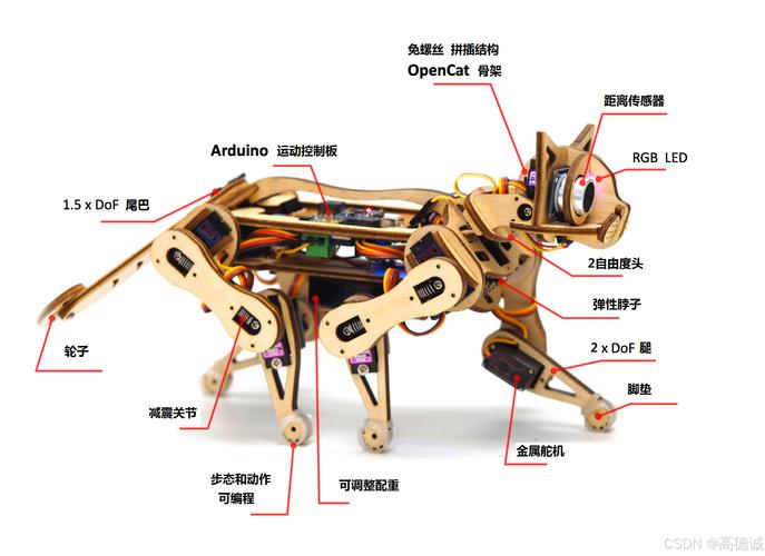舵机驱动程序是什么？新手必看！让机器关节听懂你的指令