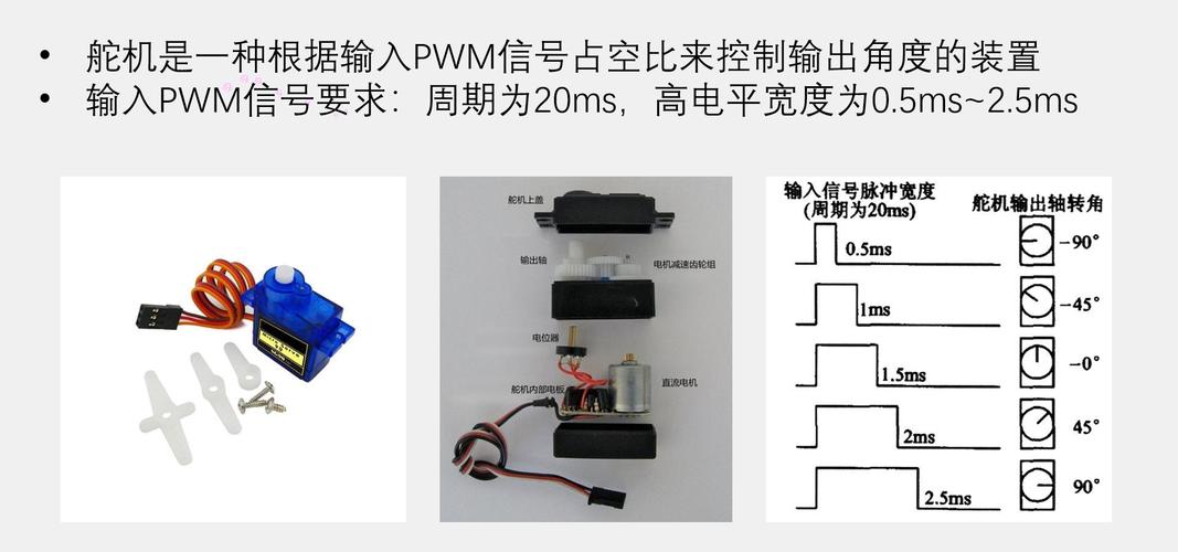 舵机不动或抖动？原因多是pwm信号和电压没配好 教你一招避开坑