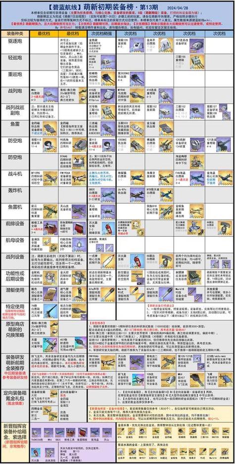 碧蓝航线舵机怎么挑 高性能无刷舵机让舰装动作丝滑