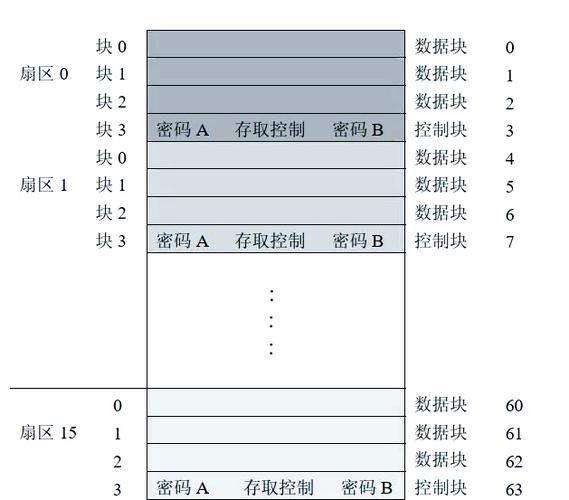 总线舵机控制代码看不懂？手把手教你读协议和写指令