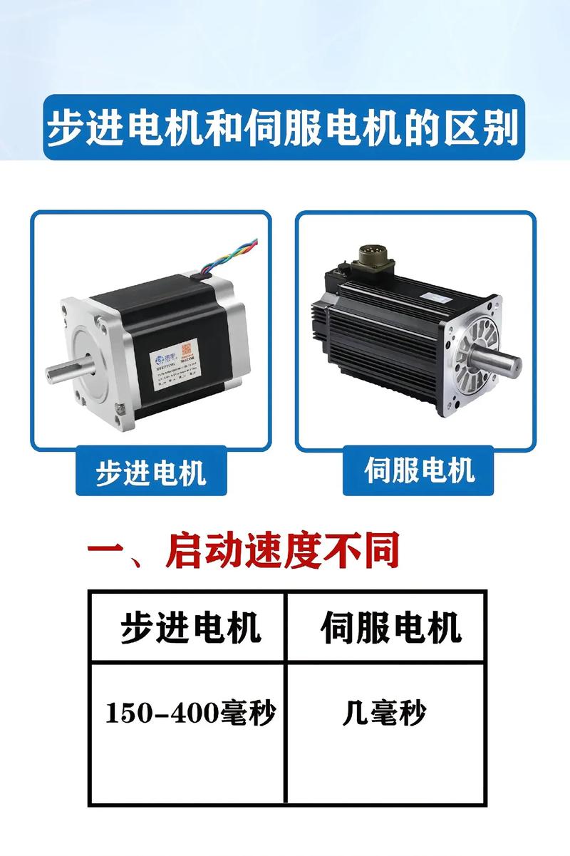 舵机和步进电机区别在哪？搞懂这1点选型不纠结