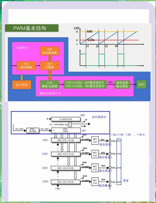 舵机控制信号核心解析：PWM脉宽如何精准控制角度，解决抖动问题