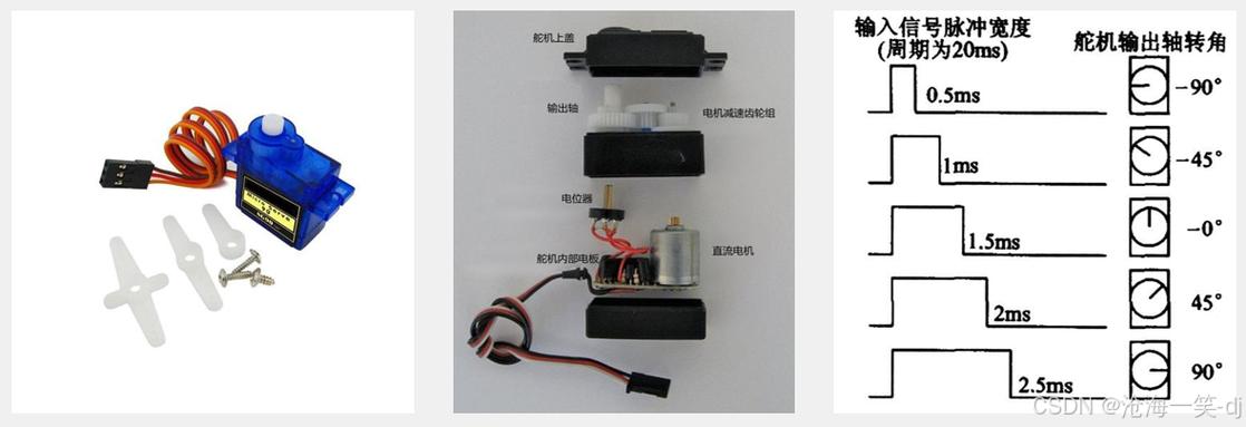如何判断舵机角度大小？看这6个实用方法，小白也能秒懂