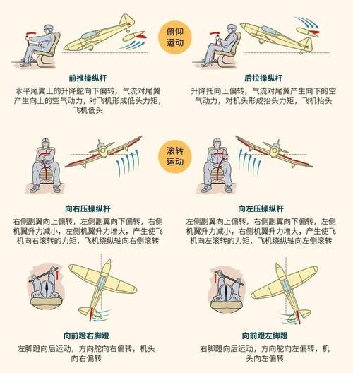 如何实现机器人的舵机功能 让关节精准转动不抖动