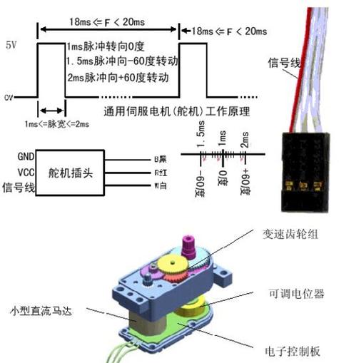 单片机控制舵机任意角度 怎么让舵机转到指定位置