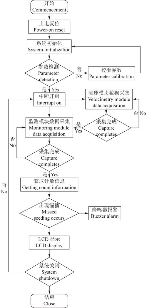 舵机控制程序流程图怎么画 新手零基础也能看懂的详细步骤