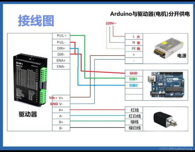 舵机信号控制步进电机：用简单方法驱动强力电机