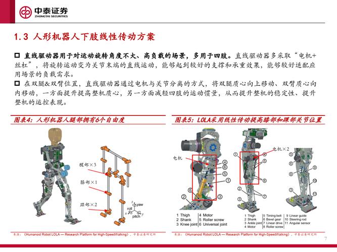 ldx218舵机适合什么项目？小型机器人关节选型指南