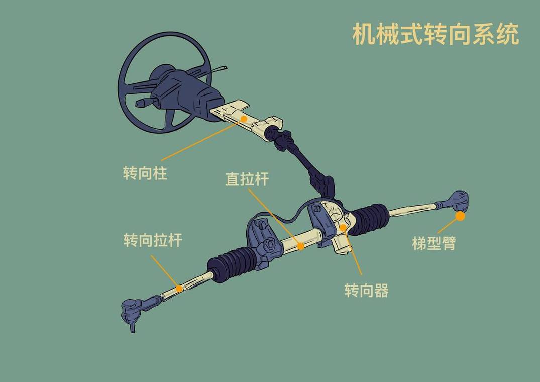 转向舵机是干嘛的？一文看懂它的核心作用