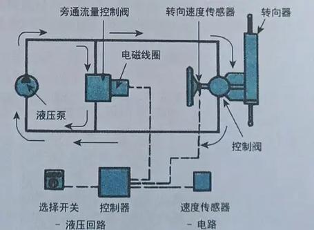 转向舵机工作原理视频揭秘：它为何能转那么准？新手接线必看