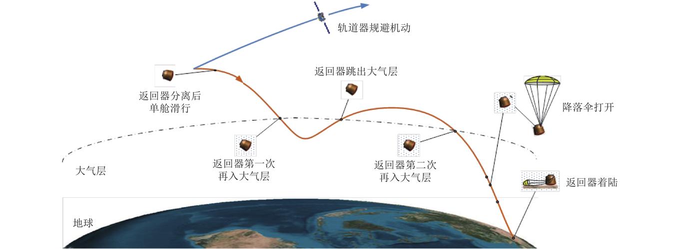 舵机转动后为啥会自动返回_转动返回自动舵机会后退吗_舵机如何自动回中