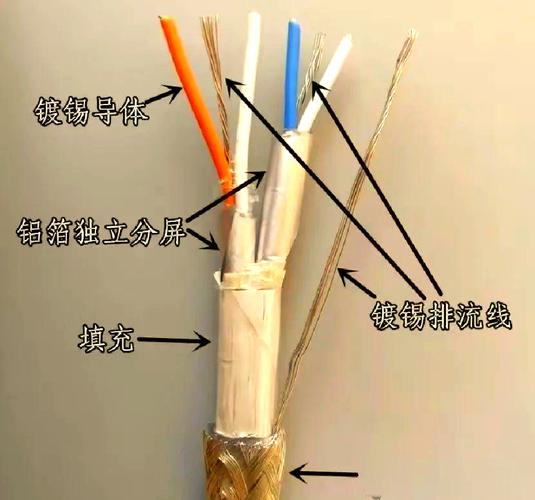 舵机信号线抗干扰方法 屏蔽布线技巧