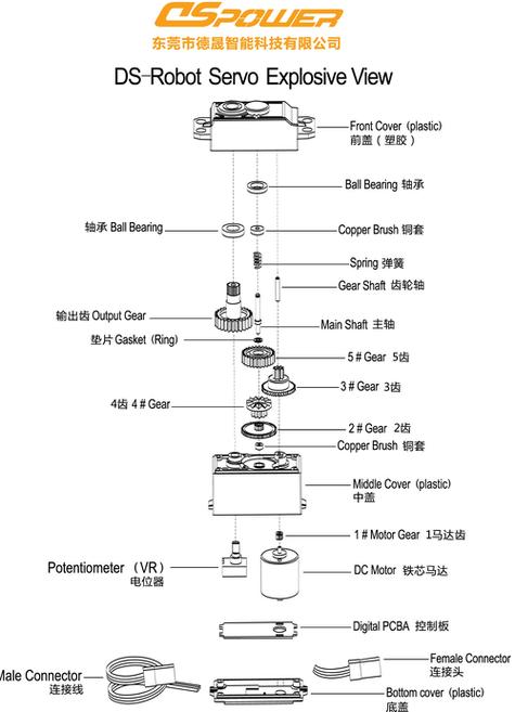伺服电机和舵机区别 选错麻烦就大了
