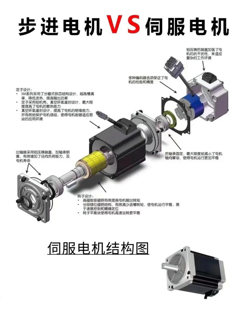 电液伺服舵机_伺服电机和舵机有什么区别_舵机是直流伺服电机吗