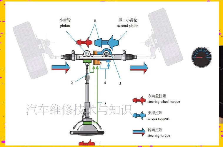 小车舵机转向结构原理视频 简单讲清跑偏迟钝原因
