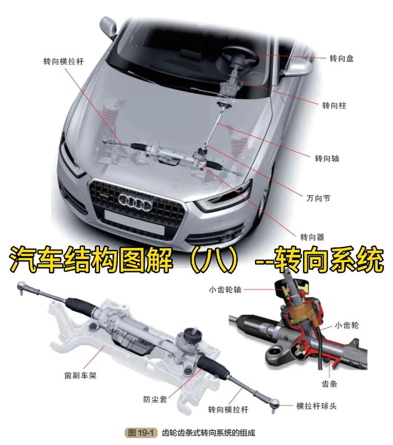 智能小车舵机转向_小车舵机转向结构原理视频_汽车方向舵机坏了会怎么样