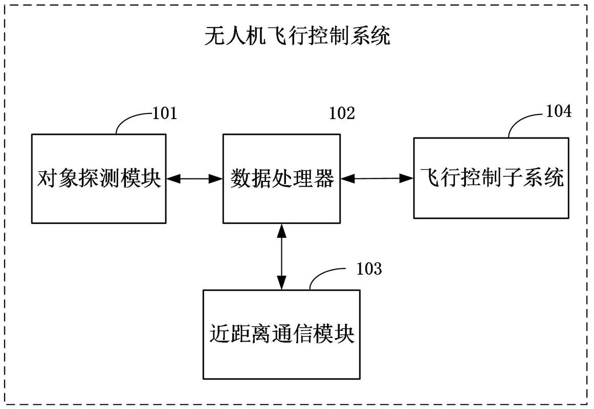 无人机舵机怎么选？飞行控制应用场景详解