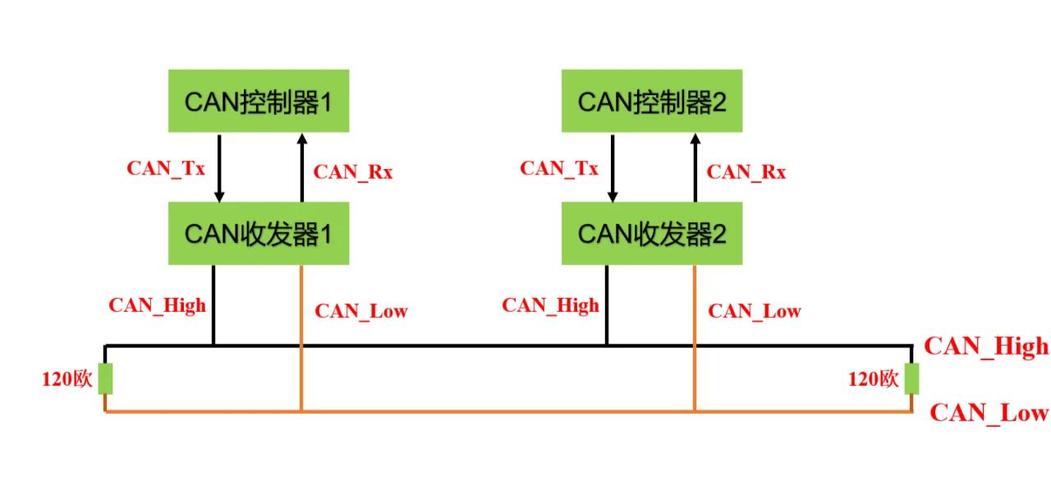 总线舵机协议怎么接？新手接线与通信设置指南