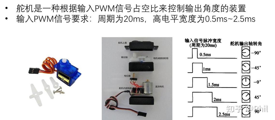 伺服舵机是什么意思_伺服舵机的工作原理_舵机是一种什么伺服的驱动器