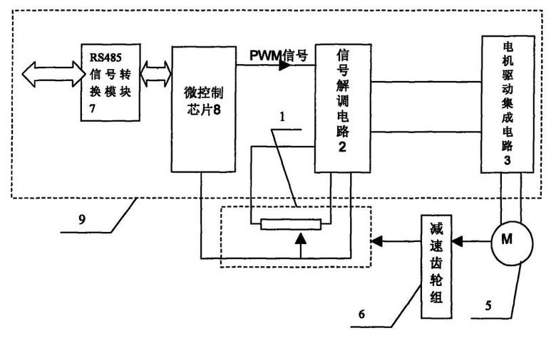 总线舵机串口怎么接_串口总线舵机控制_串口总线舵机