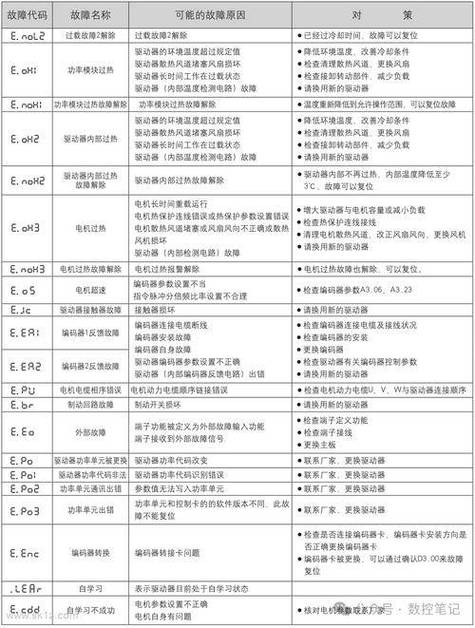 一个舵机控制器的代码是啥 新手快速上手编写指南