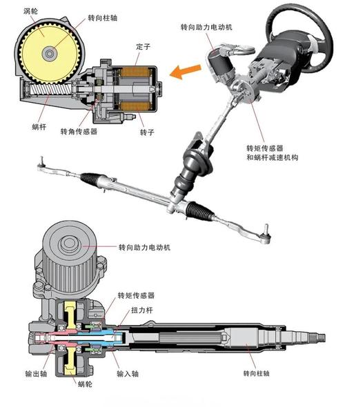 转向舵机是关键关节，让设备精确听话动起来