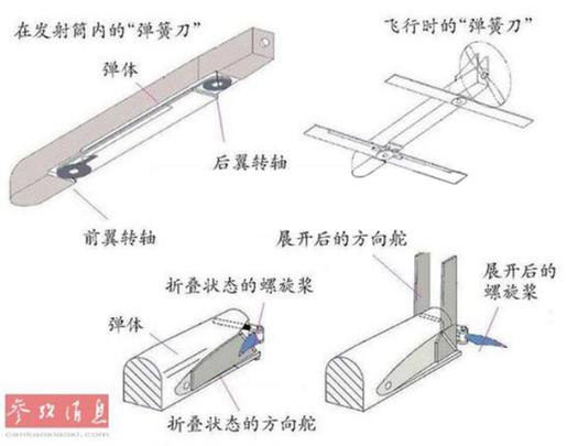 飞机舵是什么_飞机舵面的作用_飞机舵