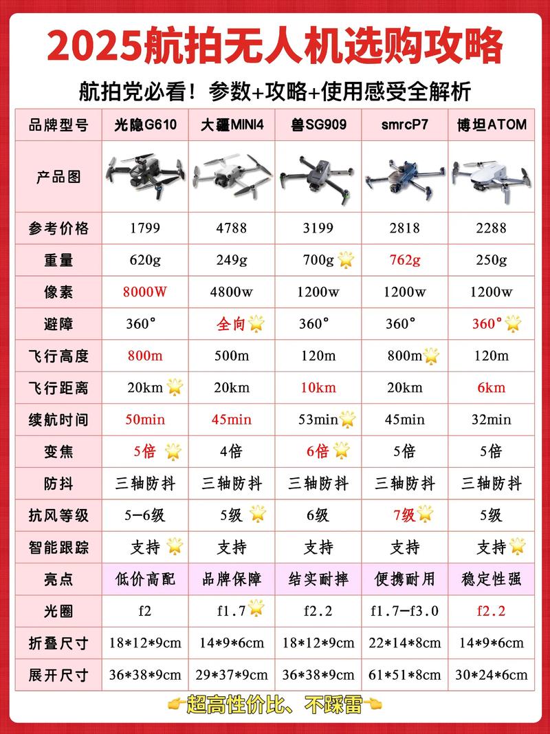 无人机舵机是干嘛的_无人机舵面是什么_无人机舵机是什么意思