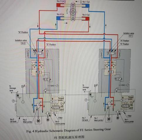 舵机老抖动还不准 看完原理图解你就懂了