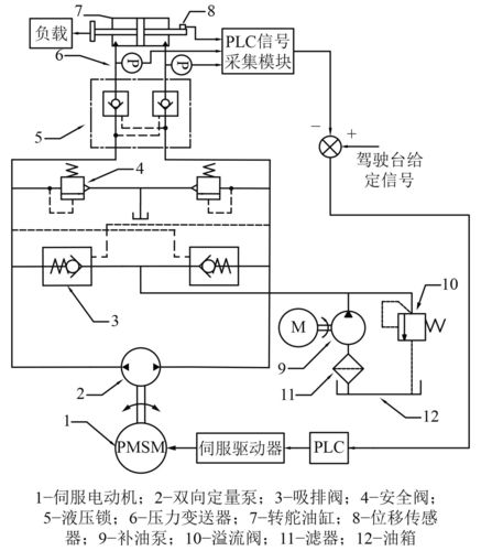 船用舵机工作原理_原理船用舵机工作过程_船舶用舵机
