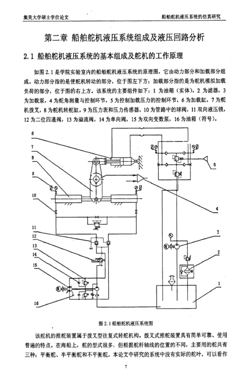 船用液压舵机工作原理视频_船舶液压舵机工作原理_船用液压舵机多少钱一台