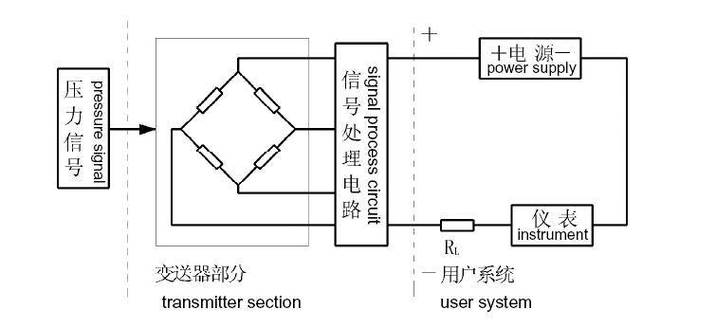 舵机的结构和原理图_舵机的结构图_舵机的结构和原理