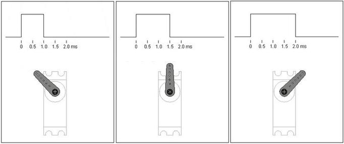 信号线控制舵机原理_舵机信号线怎么控制的_舵机信号线