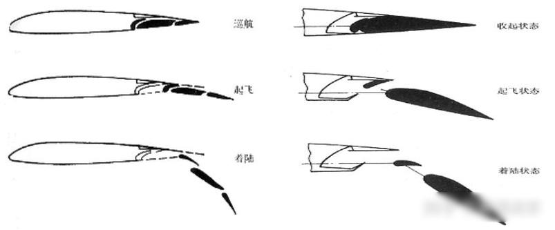飞机的舵是控制什么_飞机舵面的作用_飞机舵是什么