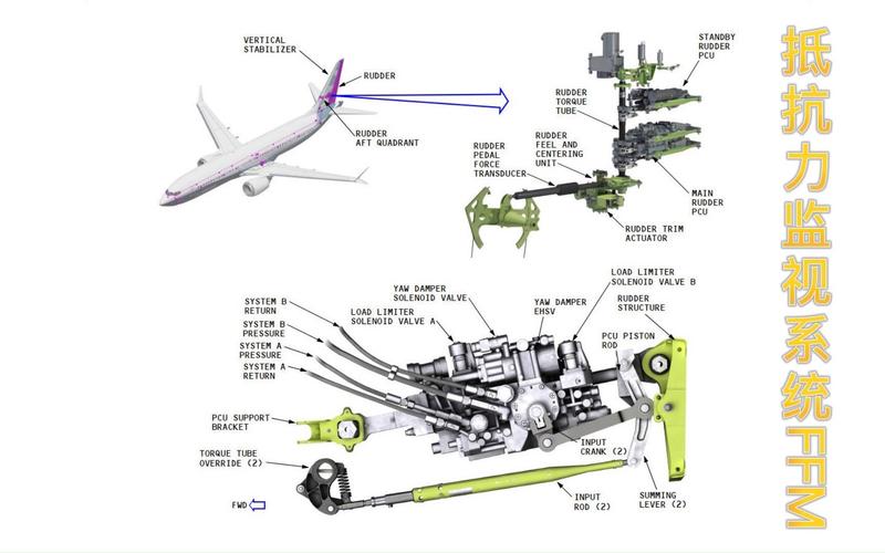 飞机舵是什么_飞机舵面的作用_飞机的舵是控制什么