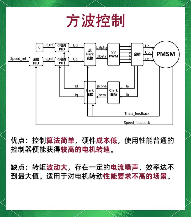 舵机驱动的优点_舵机驱动器_电机驱动和舵机驱动哪个好