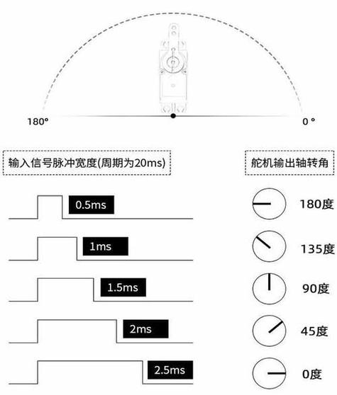 360度舵机角度控制_舵机角度精度_舵机角度范围是多少度