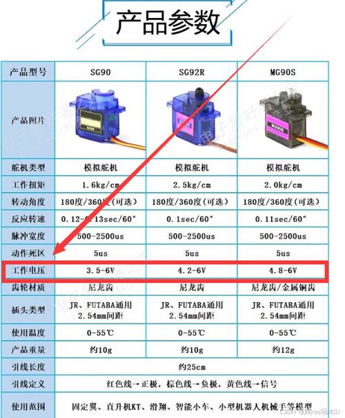 360度舵机角度控制_舵机角度精度_舵机角度范围是多少度