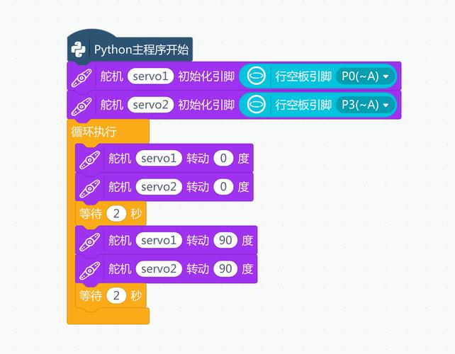 舵机旋转代码_舵机旋转方向怎么控制_舵机360度旋转